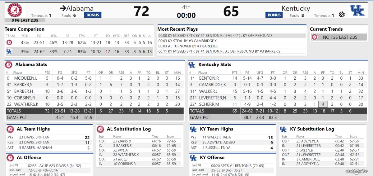UK final